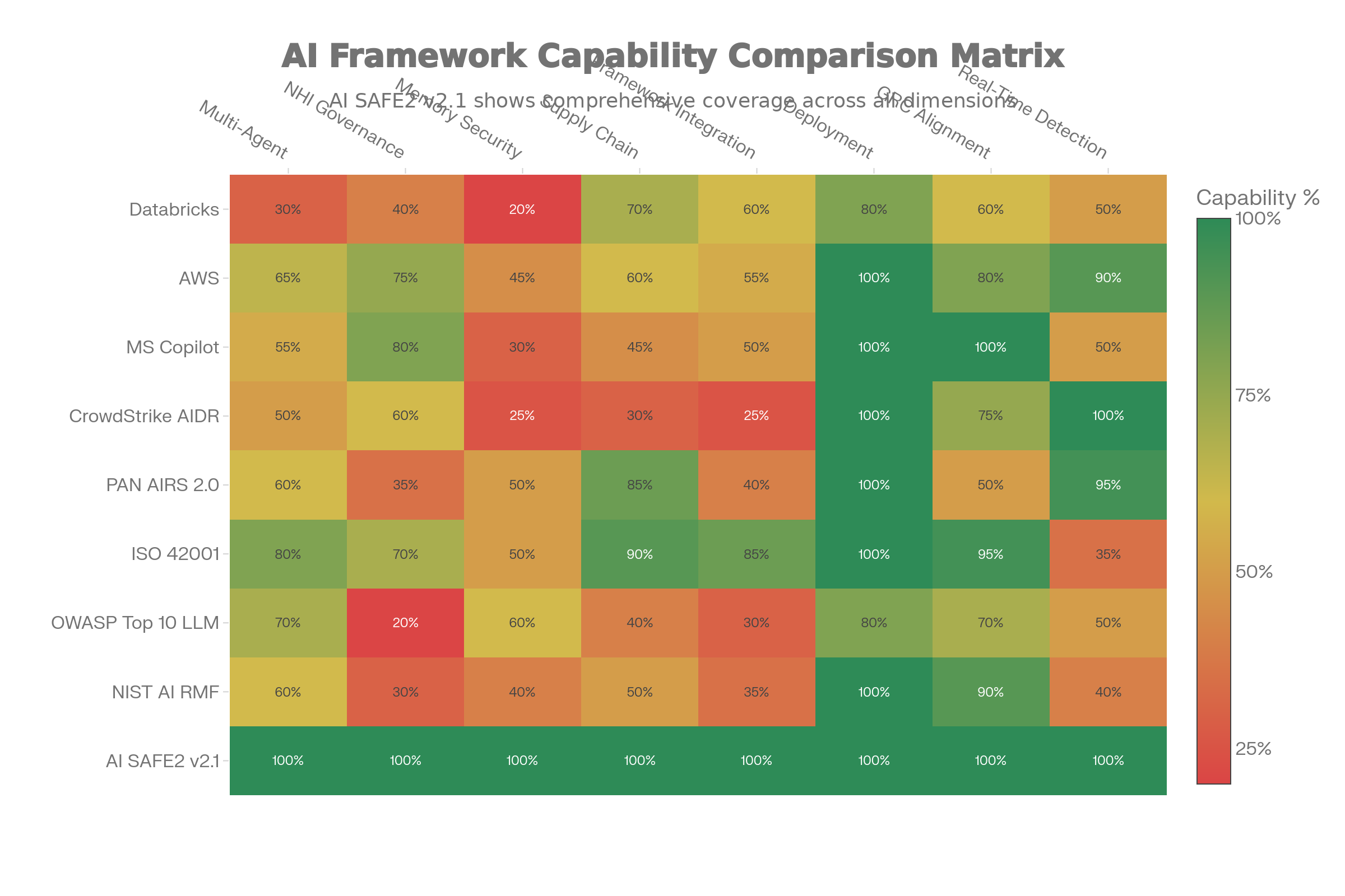 AI SAFE2 Framework v2.1 gallery image