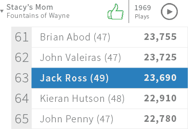 Pickup Guitar Club gallery image