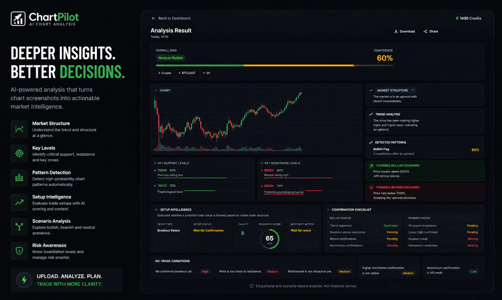 ChartPilot - AI Chart Analysis screenshot 3