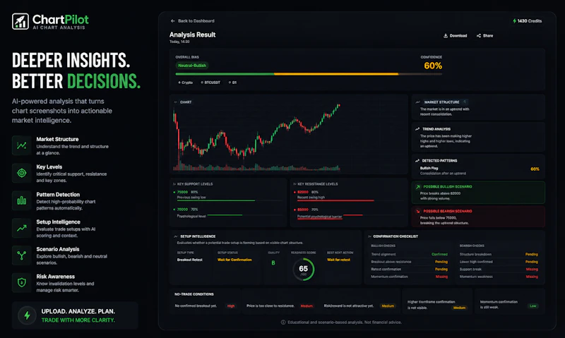 ChartPilot - AI Chart Analysis screenshot 3
