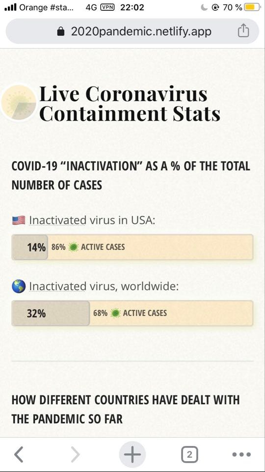 Live Coronavirus Containment Stats V2 gallery image