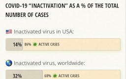Live Coronavirus Containment Stats V2 media 1