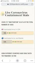 Live Coronavirus Containment Stats V2 gallery image
