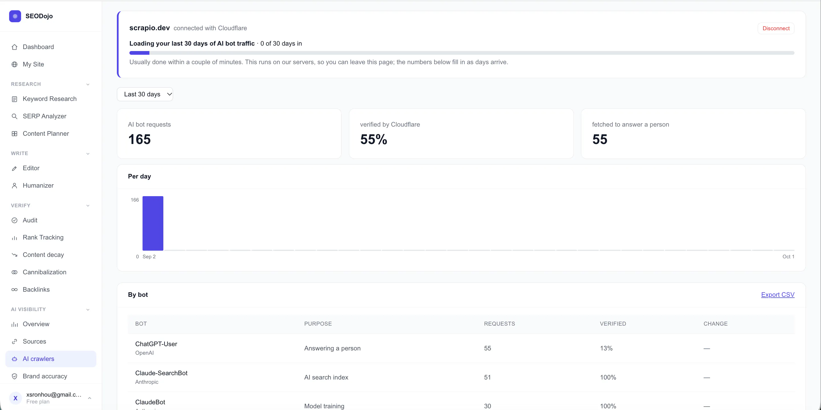 SEODojo gallery image