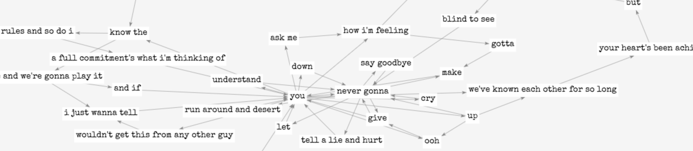 Song Branch gallery image