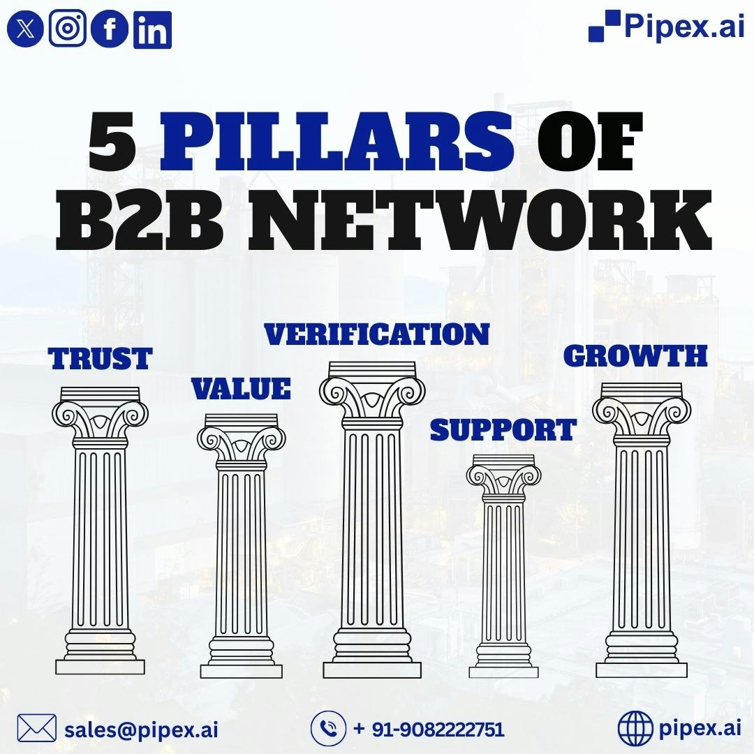 Pipex.ai B2B Marketplace of Manufacturer - Screenshot 2 showing product features and functionality