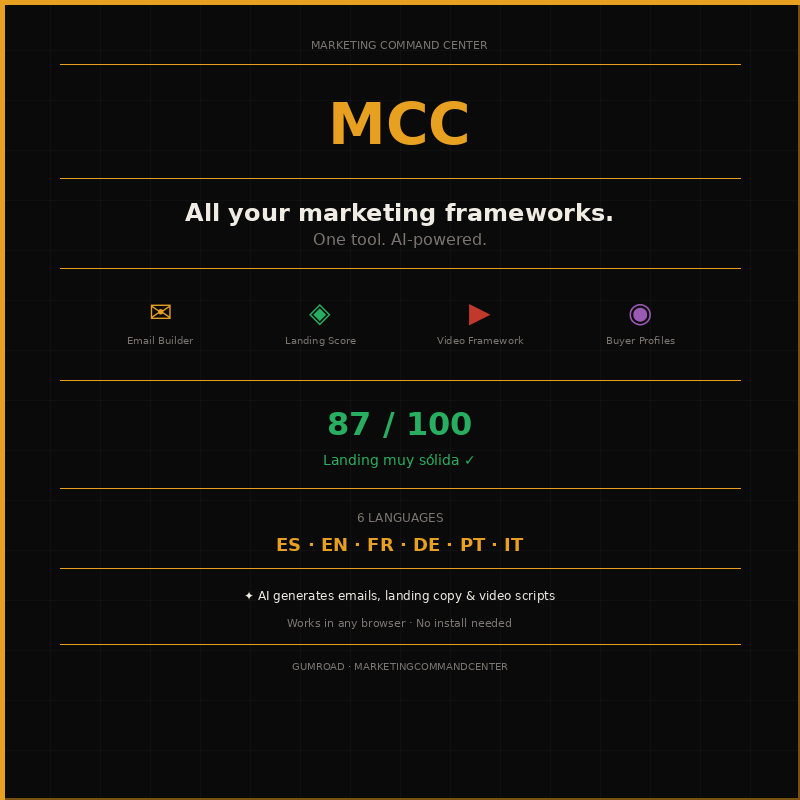 Marketing Command Center media 1