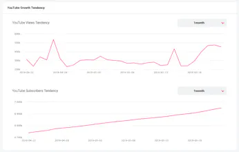 InflueNex gallery image