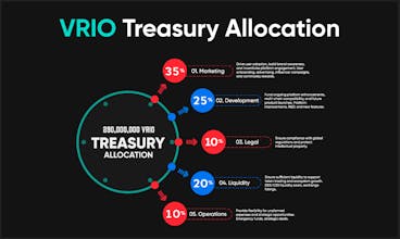 Vaultrio gallery image