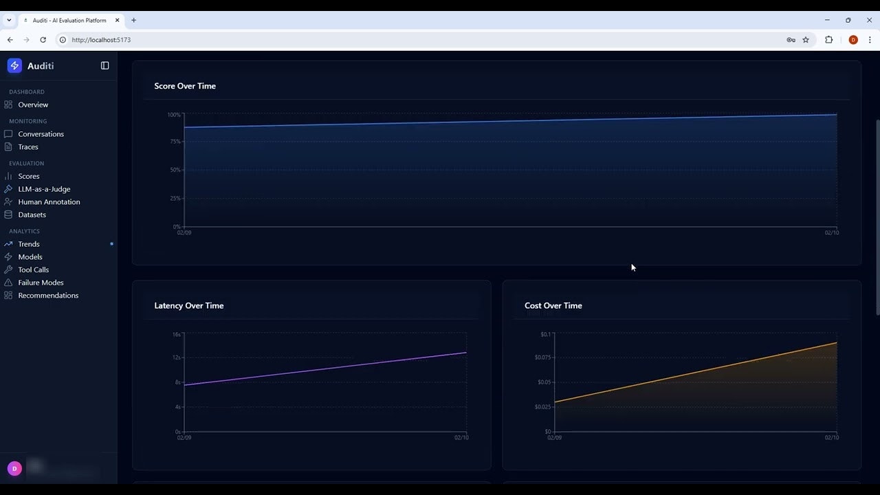 Auditi gallery image