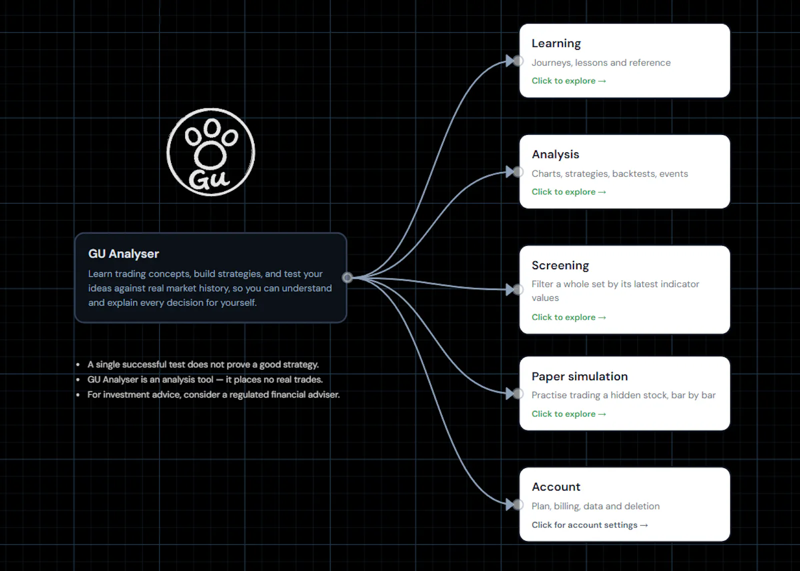 GU Analyser-Visual Backtest and analysis screenshot 1
