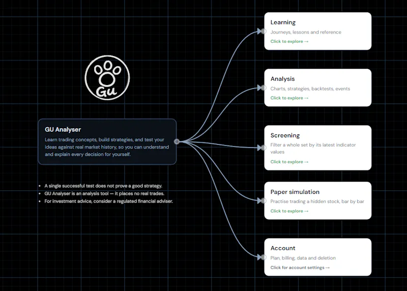 GU Analyser-Visual Backtest and analysis screenshot 1
