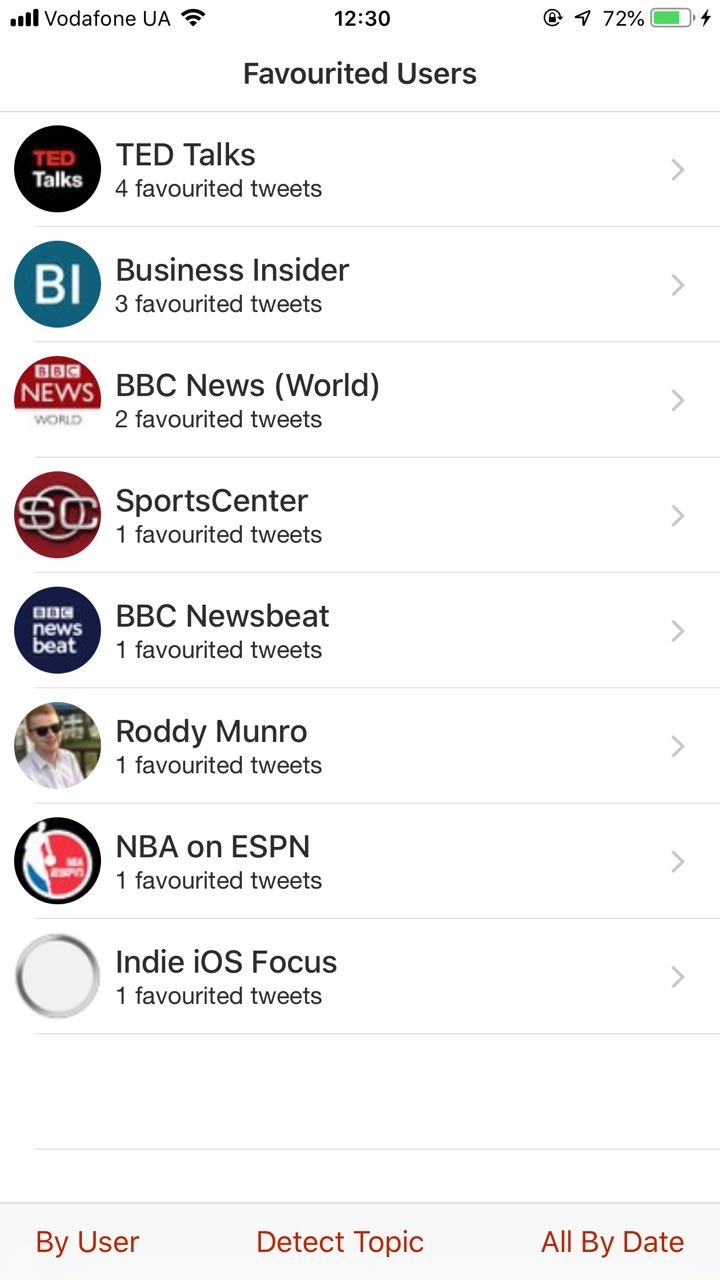 LikeATop gallery image