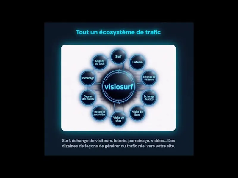 Visiosurf screenshot 1 (video preview)
