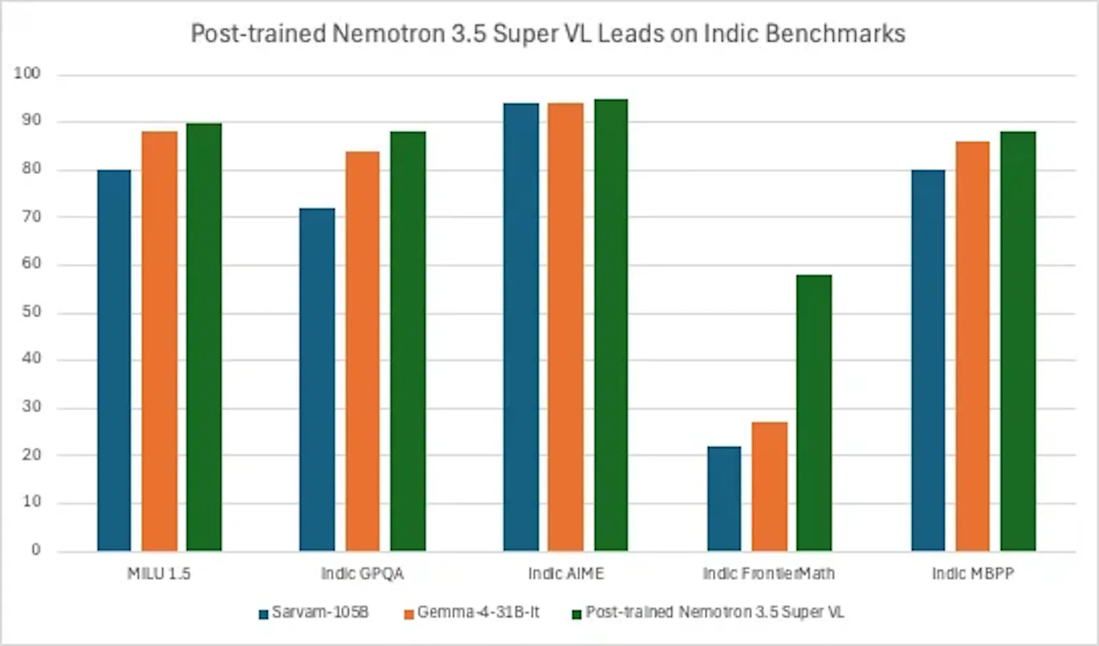 Nemotron 3.5 Super VL screenshot 8