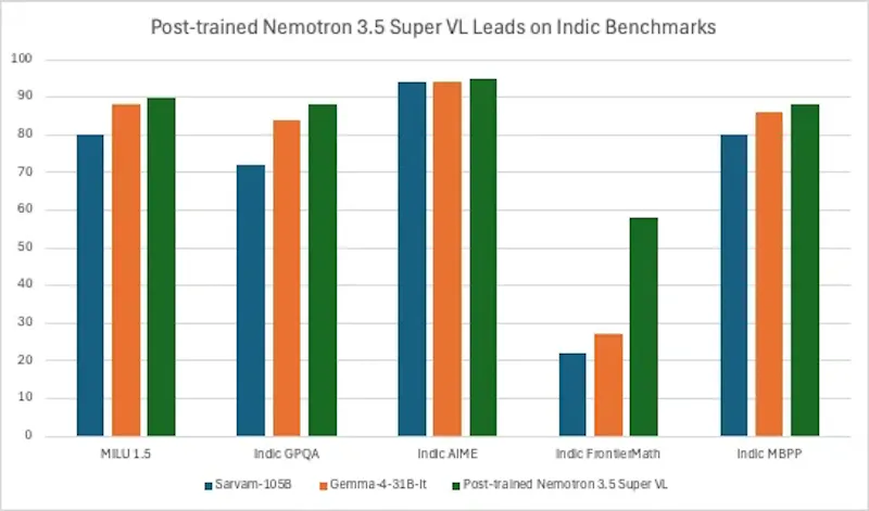 Nemotron 3.5 Super VL screenshot 8