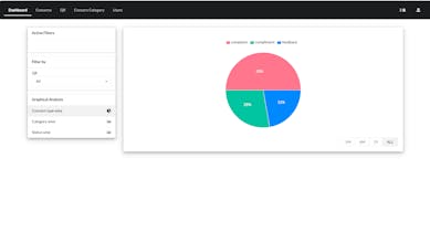 ConcernBox gallery image