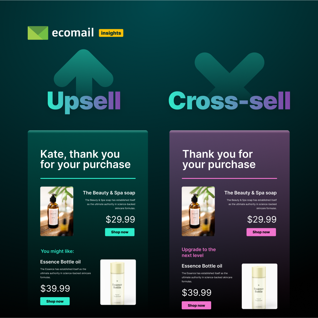 ข้อมูลเชิงลึกของ Ecomail - จดหมายข่าวรายสัปดาห์ฟรีที่เต็มไปด้วยข้อมูลรายงานและเคล็ดลับ media 4