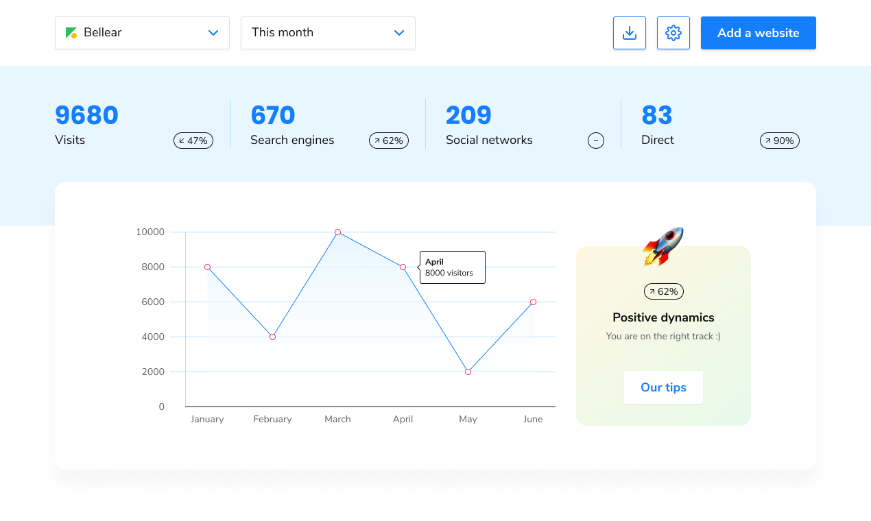 Counter gallery image