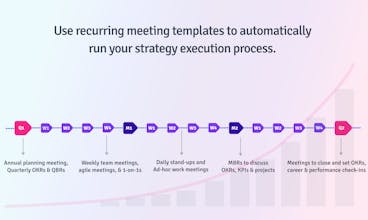 Otimização do Desempenho de Reuniões: A Topicflow auxilia as empresas a melhorar a produtividade das reuniões e alcançar metas.