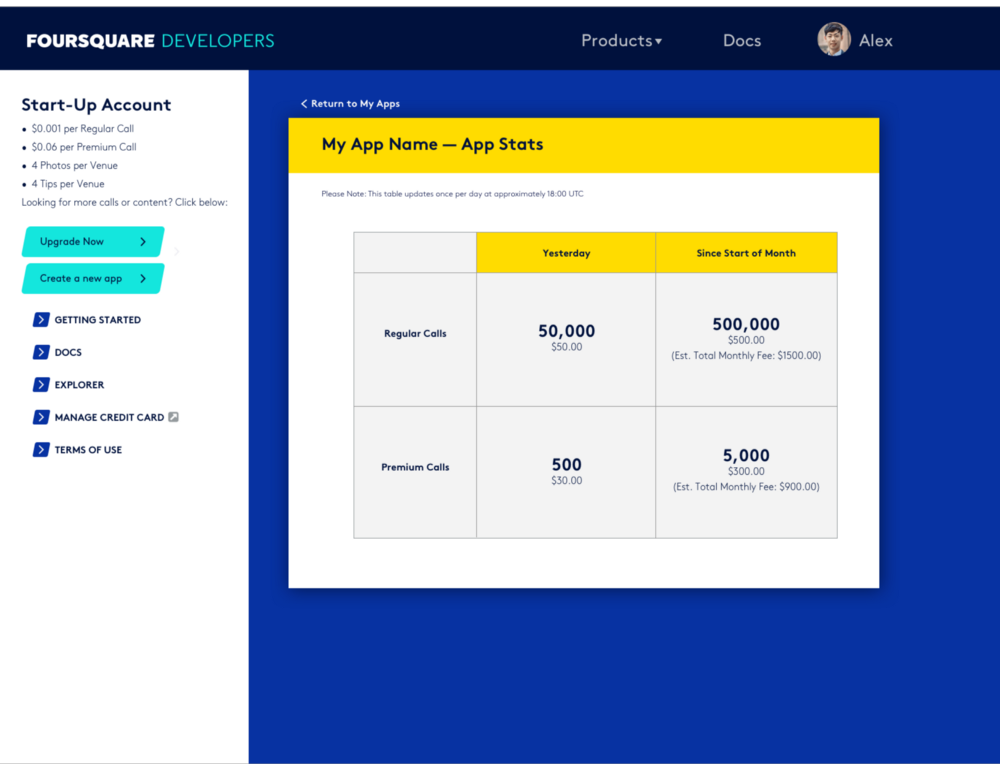 Foursquare Places API for Start-Ups gallery image