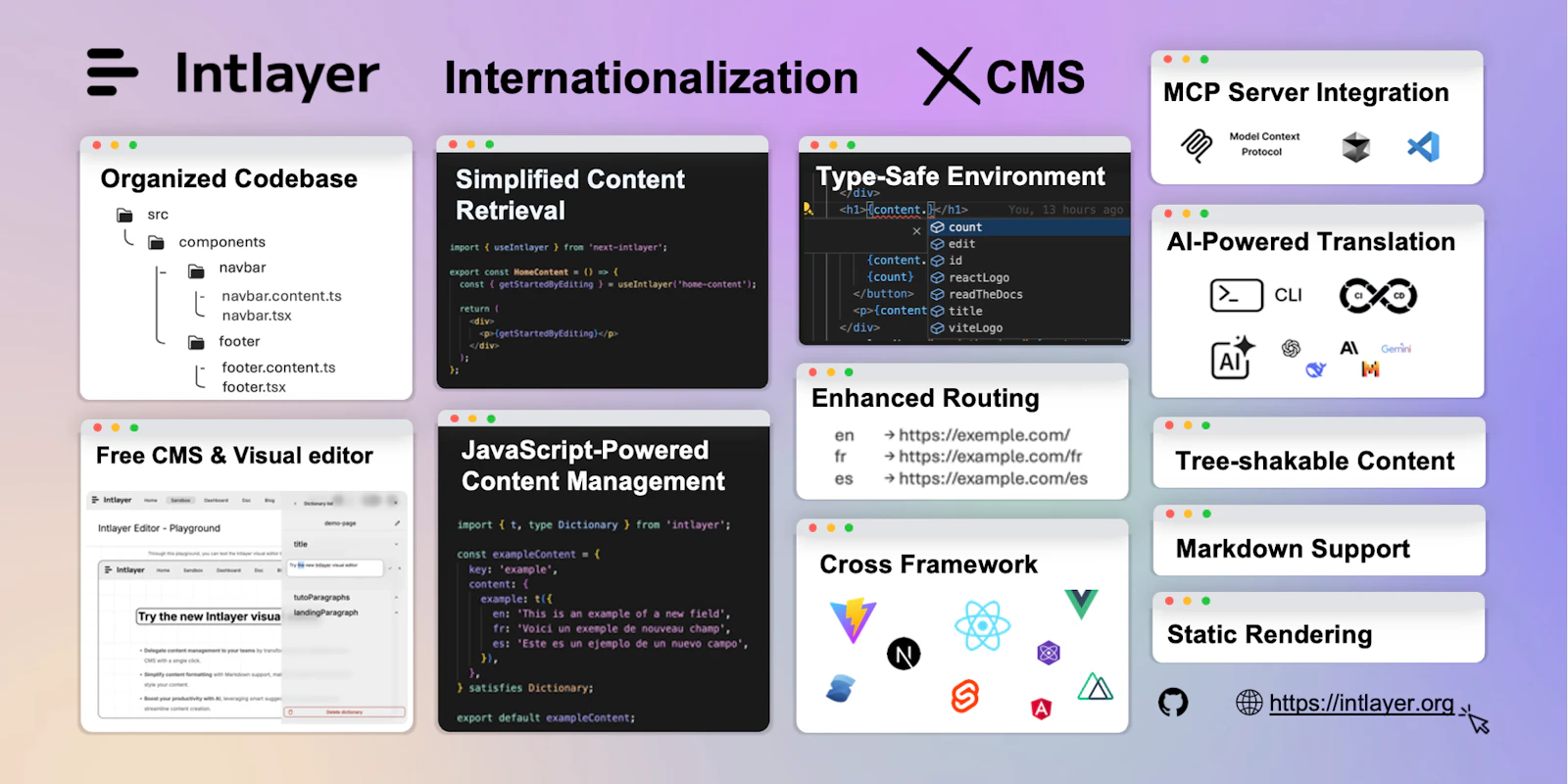 Multilingual CMS & TMS & Visual Editor screenshot 2