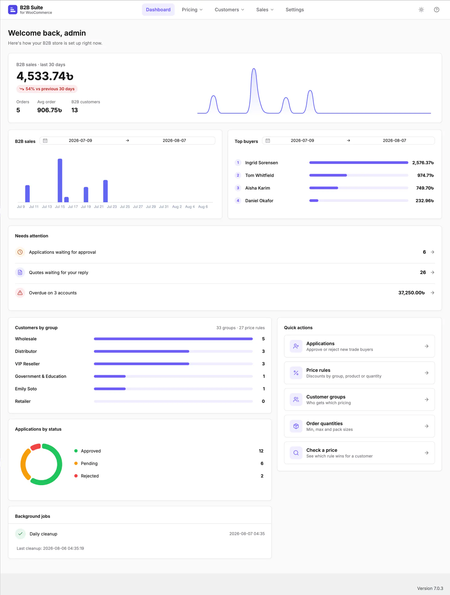 Softminal B2B Suite for WooCommerce gallery image