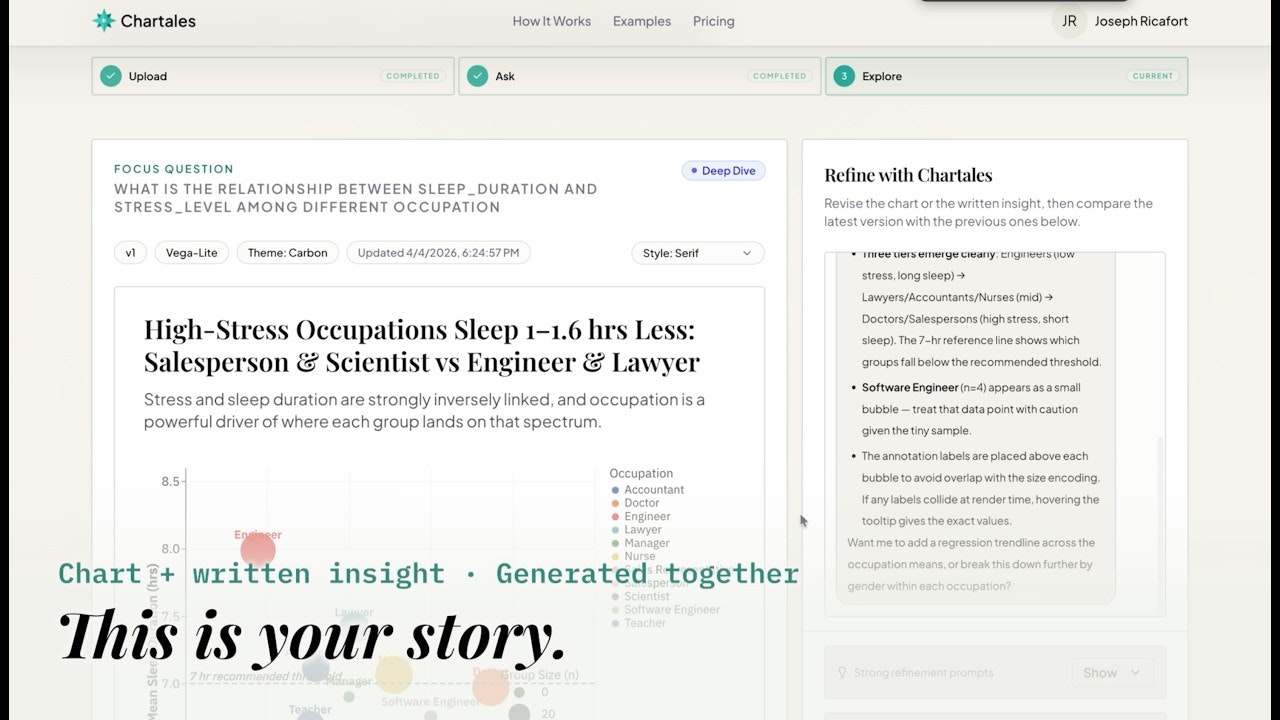 Chartales gallery image