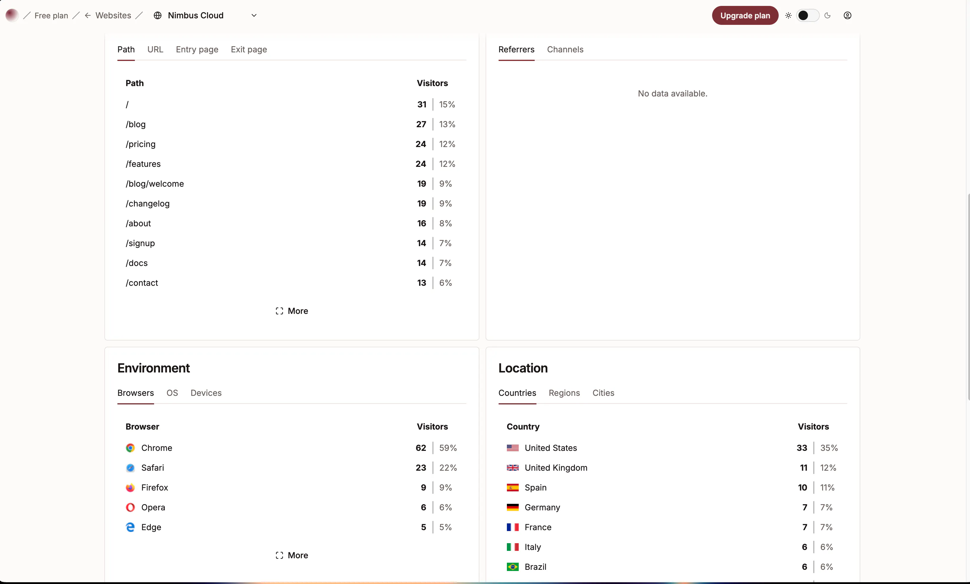Orbit Analytics gallery image