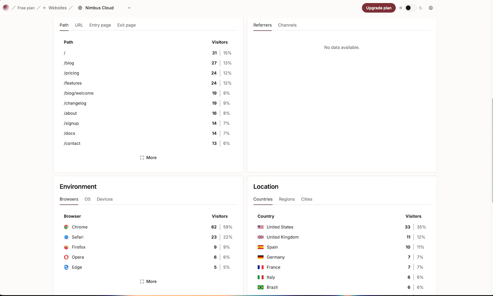 Orbit Analytics screenshot 5