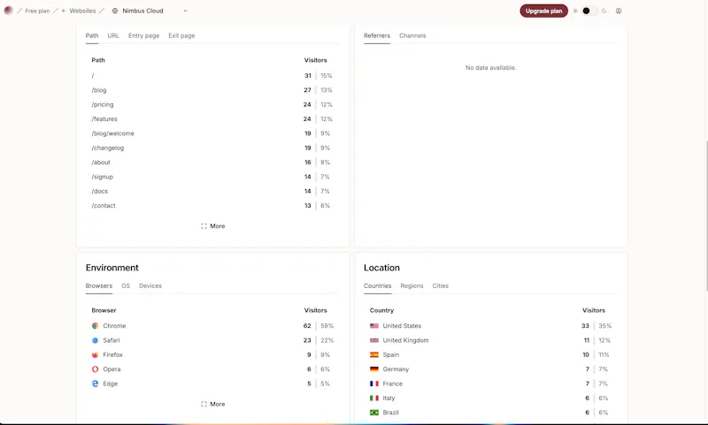 Orbit Analytics screenshot 5