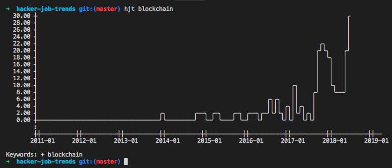 Hacker job trends gallery image