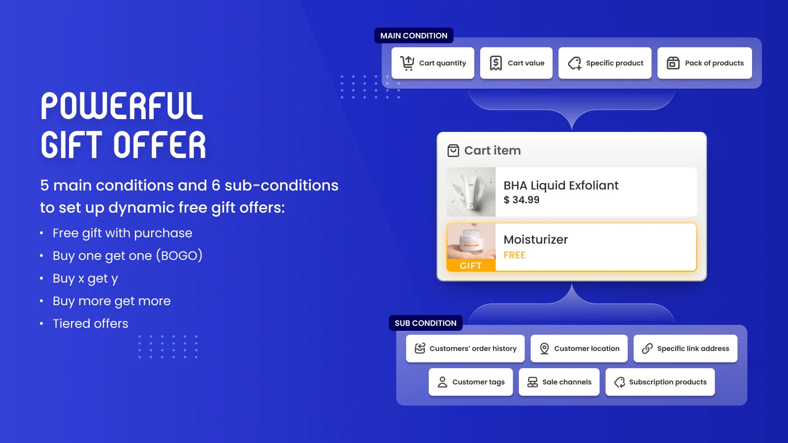 Bogos Shopify App Promotion - App Shopify per creare regalo, pacchetto, upsell e sconti gratuiti media 2