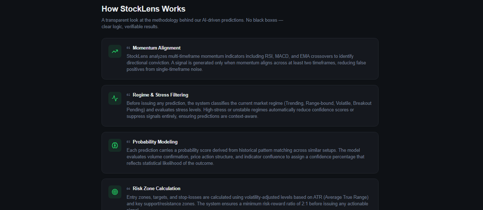 Stocklens software  - Main product screenshot demonstrating key features and user interface