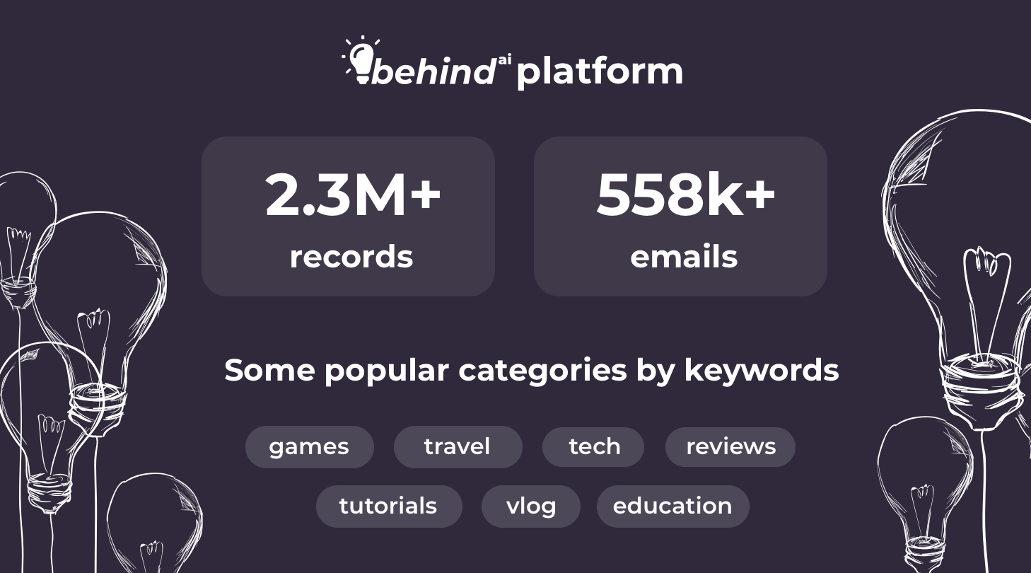 Behind.ai gallery image