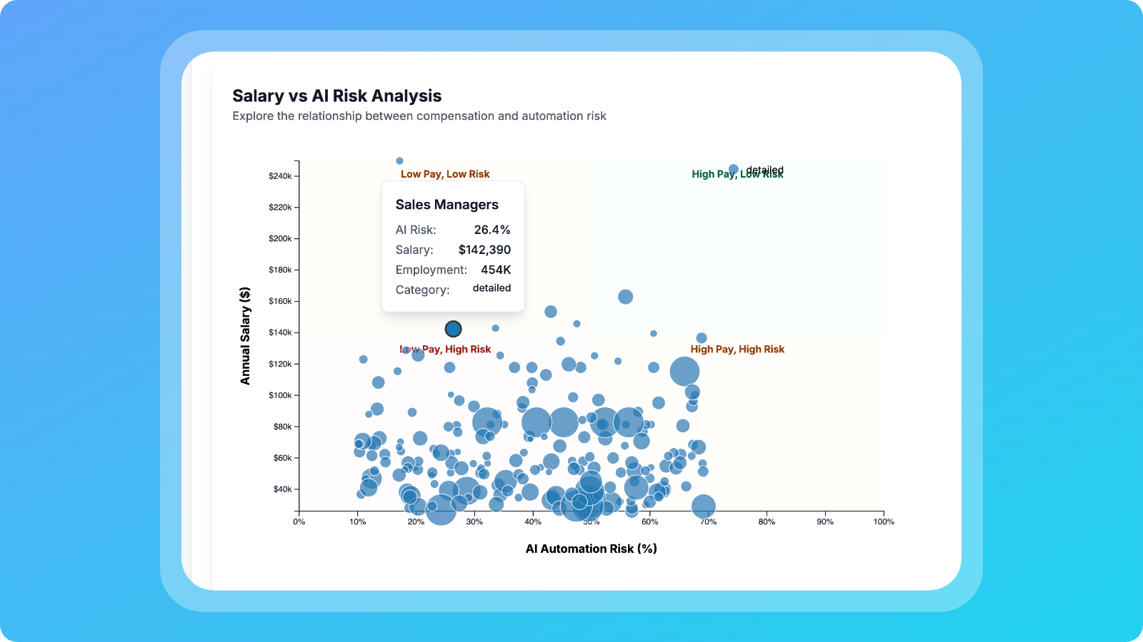 Will AI Take My Job? gallery image