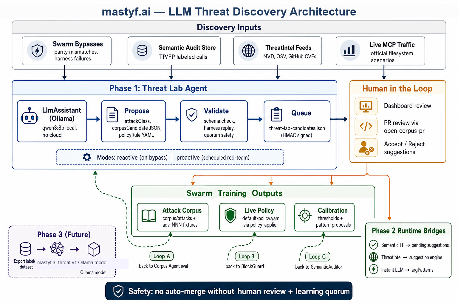 Mastyf.ai gallery image