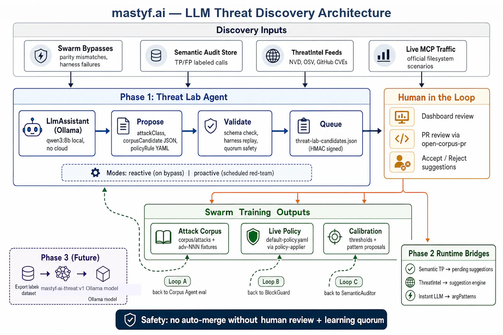Mastyf.ai screenshot 4