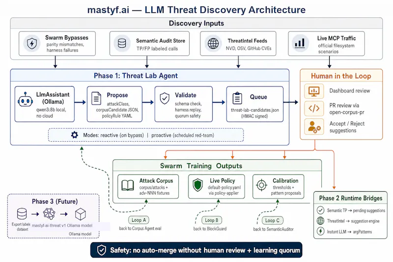 Mastyf.ai screenshot 4