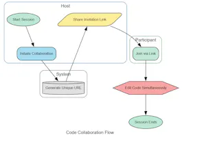 Data Validation Tool gallery image