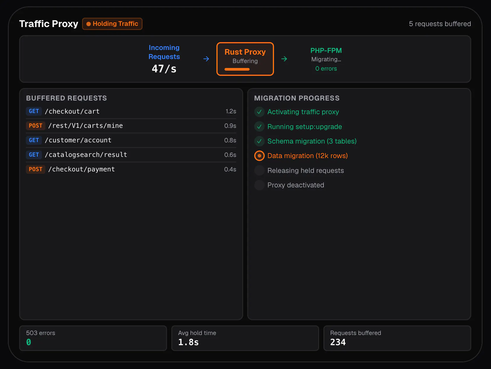 Orbit Deploy gallery image
