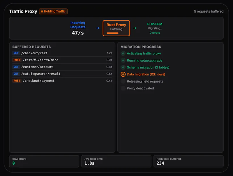 Orbit Deploy screenshot 4