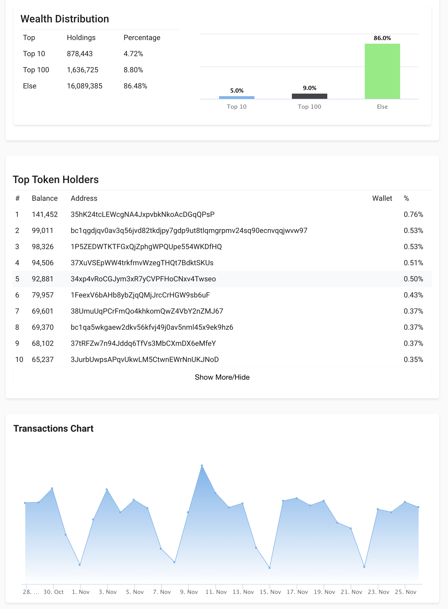Coinlore - Cryptocurrency Price Tracker gallery image