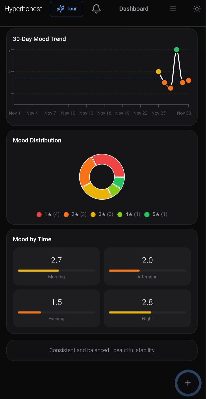 Hyperhonest - Screenshot 4 showing product features and functionality