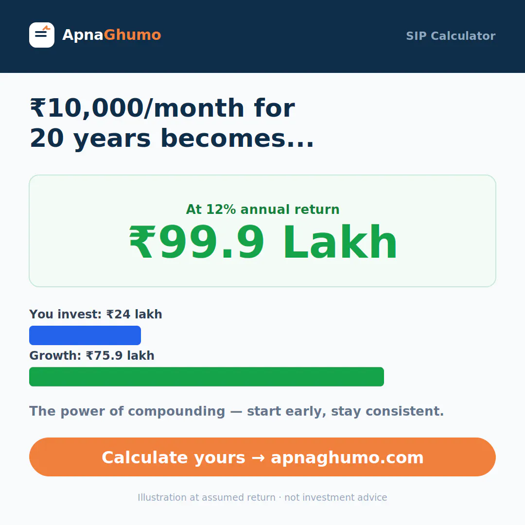 ApnaGhumo gallery image