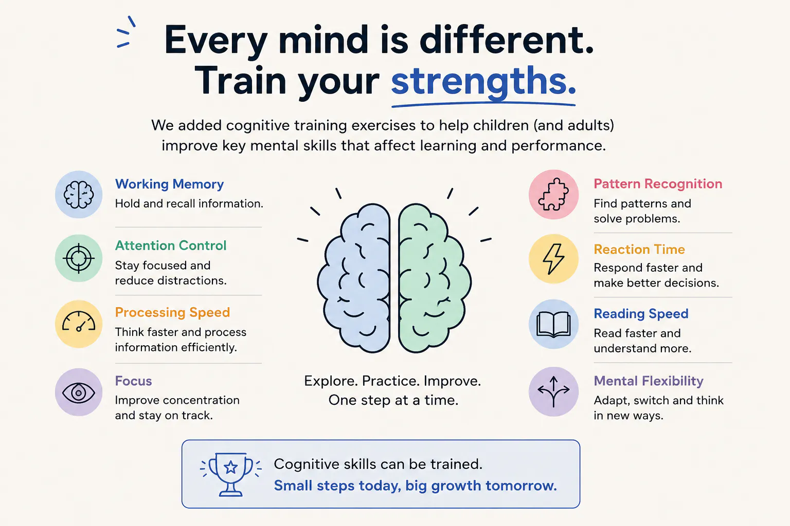 Whats Your IQ gallery image