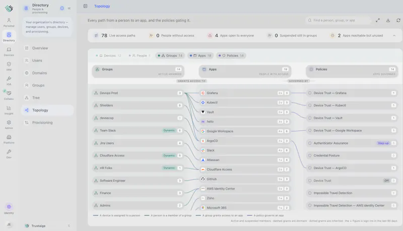 Trustaige screenshot 8