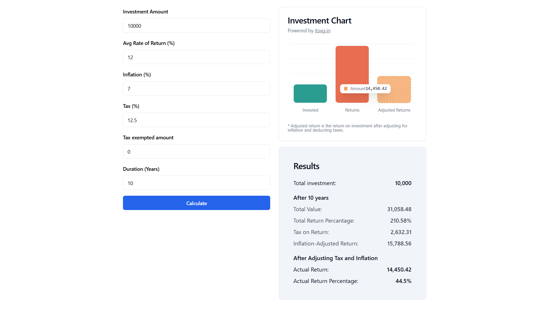 Calcolatore di fondi comuni di investimento avanzato media 2