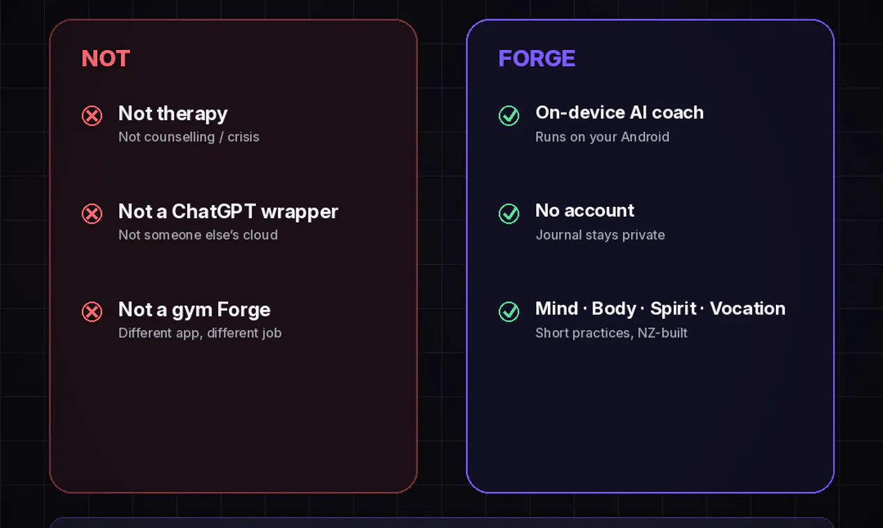 Forge: AI Personal Coach gallery image
