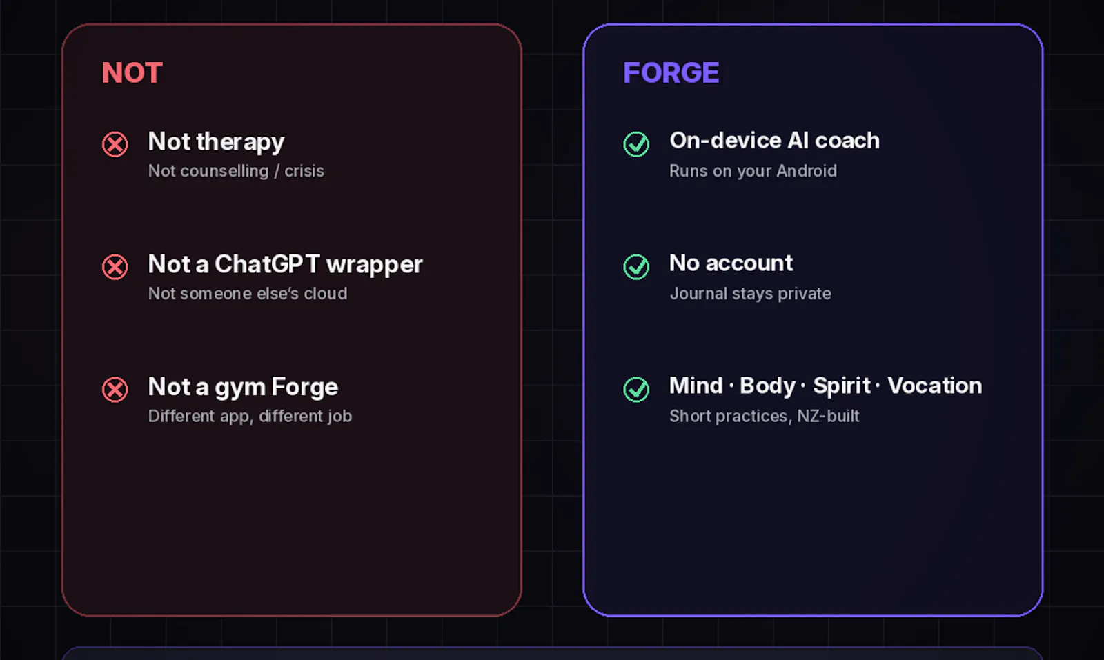 Forge: AI Personal Coach screenshot 4